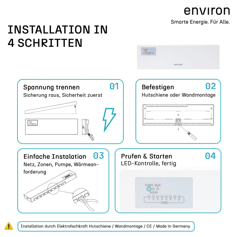 environ Clima 8 – Klemmleiste Fußbodenheizung 8 Zonen 230V Zonenregler