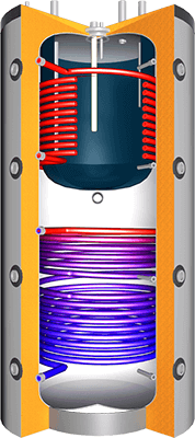 Speicher in Speicher System mit zwei Wärmetauscher