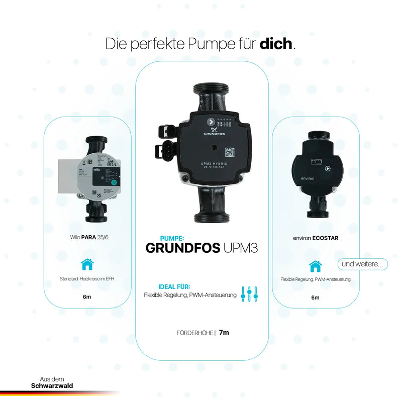 Grupo de bombas de circuito de calefacción ProfiMix directo, con bomba de alta eficiencia Grundfos UPM3 Hybrid 25/7