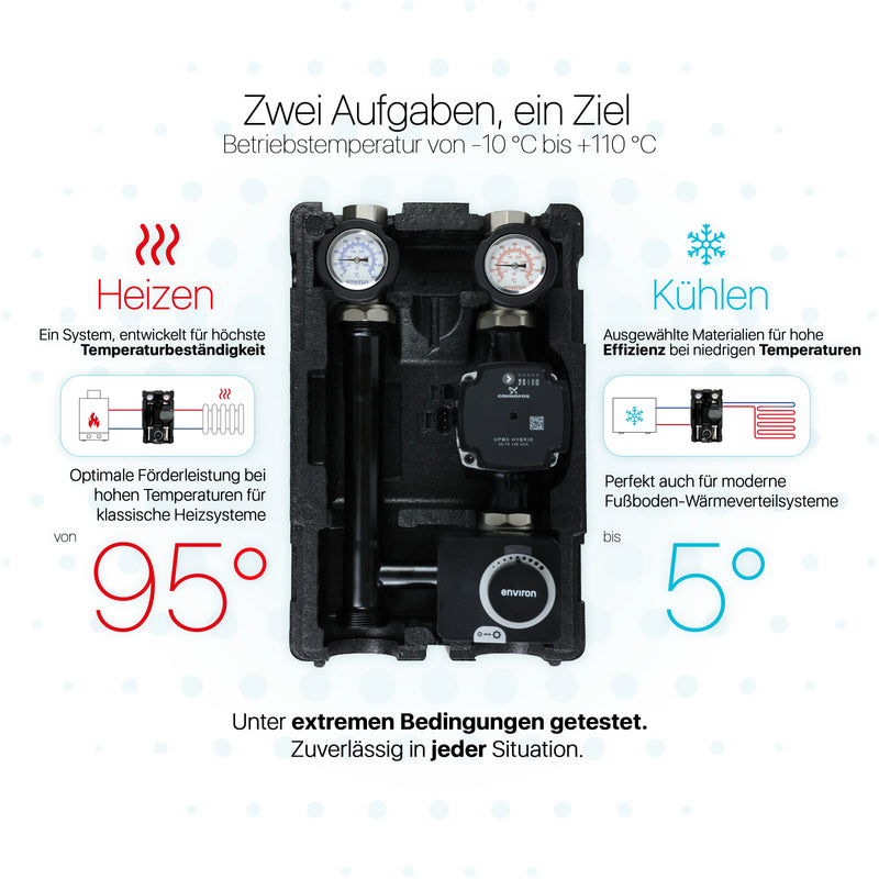 ProfiMix Heizkreispumpengruppe mit Drei-Wege-Mischer, Environ END05 Stellmotor und Grundfos UPM3 S Auto 25/6 Hocheffizienzpumpe