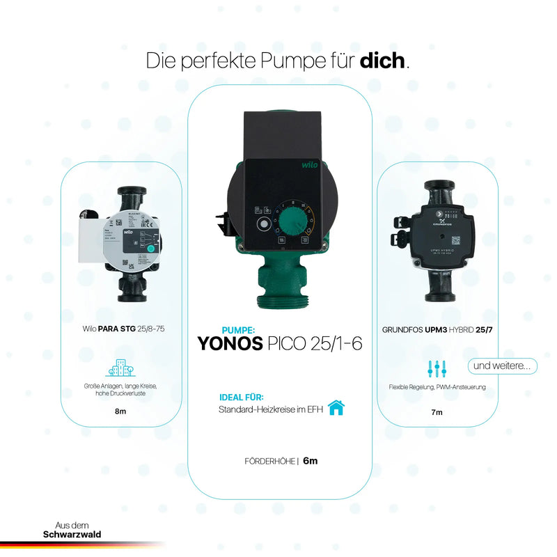 ProfiMix Heizkreispumpengruppe direkt mit Kugelhahn und Wilo Yonos PICO 25/1-6 Hocheffizienzpumpe