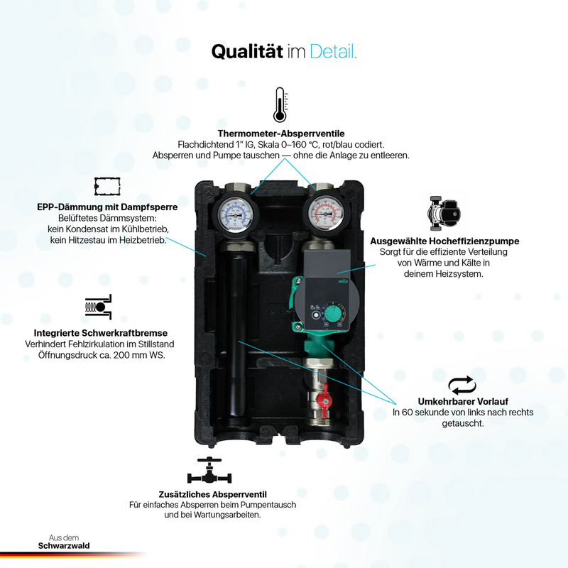 ProfiMix Heizkreispumpengruppe direkt mit Kugelhahn und Wilo Yonos PICO 25/1-6 Hocheffizienzpumpe