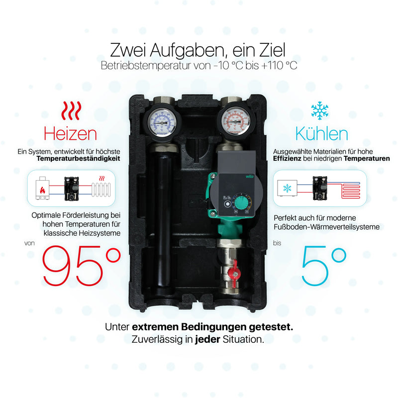 ProfiMix Heizkreispumpengruppe direkt mit Kugelhahn und Wilo Yonos PICO 25/1-6 Hocheffizienzpumpe