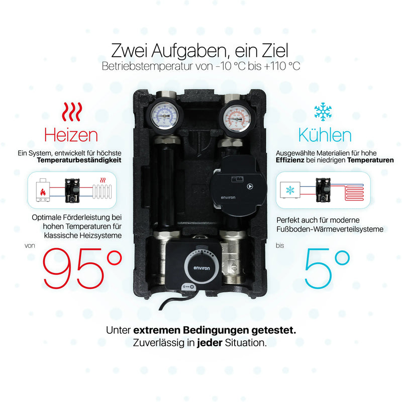 ProfiMix Heizkreispumpengruppe mit Drei-Wege-Mischer, Environ END05 Stellmotor und Environ EcoStar II 25/6 Hocheffizienzpumpe