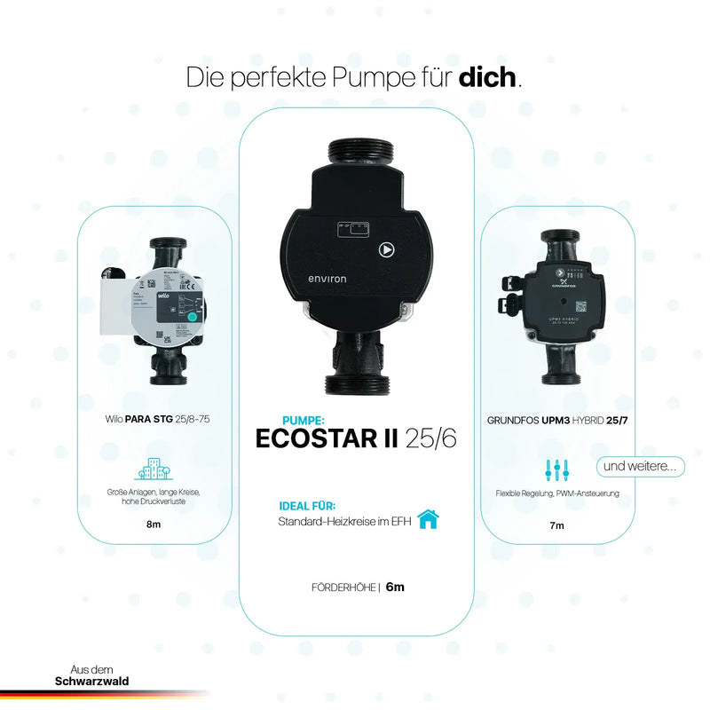 ProfiMix Heizkreispumpengruppe mit Drei-Wege-Mischer, Environ END05 Stellmotor und Environ EcoStar II 25/6 Hocheffizienzpumpe