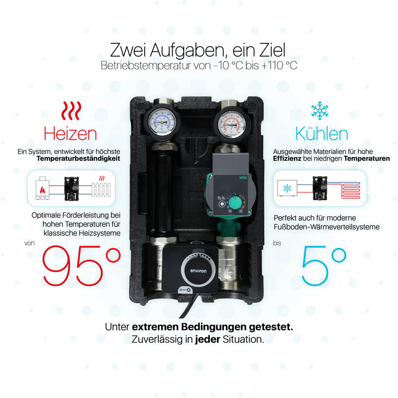 ProfiMix Heizkreispumpengruppe mit Drei-Wege-Mischer, Environ END05 Stellmotor und Wilo Yonos PICO 25/1-6 Hocheffizienzpumpe