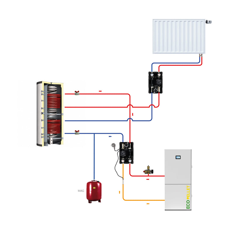 EcoPellet 12 kW Komplettset – Pelletheizung mit Hygienespeicher