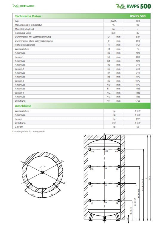 A++ Robin Wood EcoPellet Paket 2 mit Pufferspeicher, RĂźcklaufanhebung, Kesselsicherheitsgruppe und Wlan-Modul