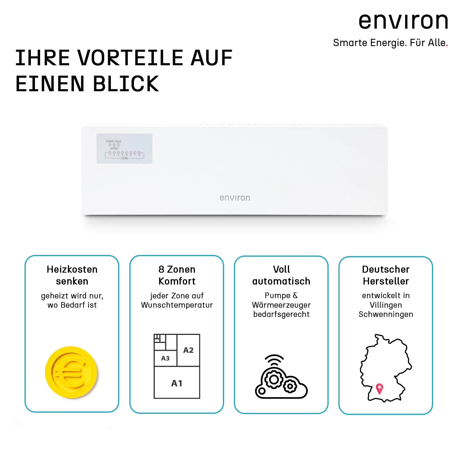 environ Clima 8 – Klemmleiste Fußbodenheizung 8 Zonen 230V Zonenregler