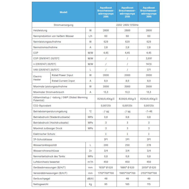 AquaBoost A+ Brauchwasserwärmepumpe 200l Bodenstehende Montage