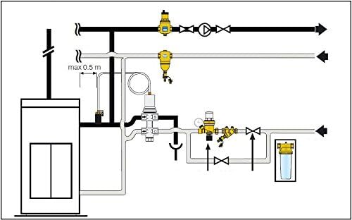 Caleffi Doppelte thermische Ablaufsicherung 544400