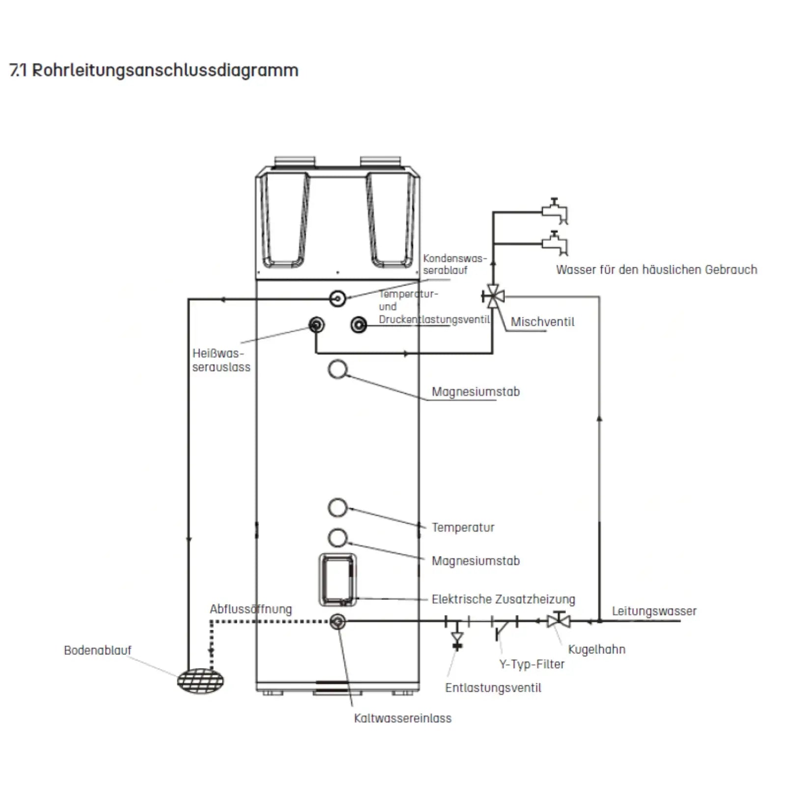 AquaBoost A+ Brauchwasserwärmepumpe 300l Bodenstehende Montage