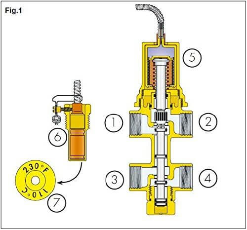 Caleffi Doppelte thermische Ablaufsicherung 544400