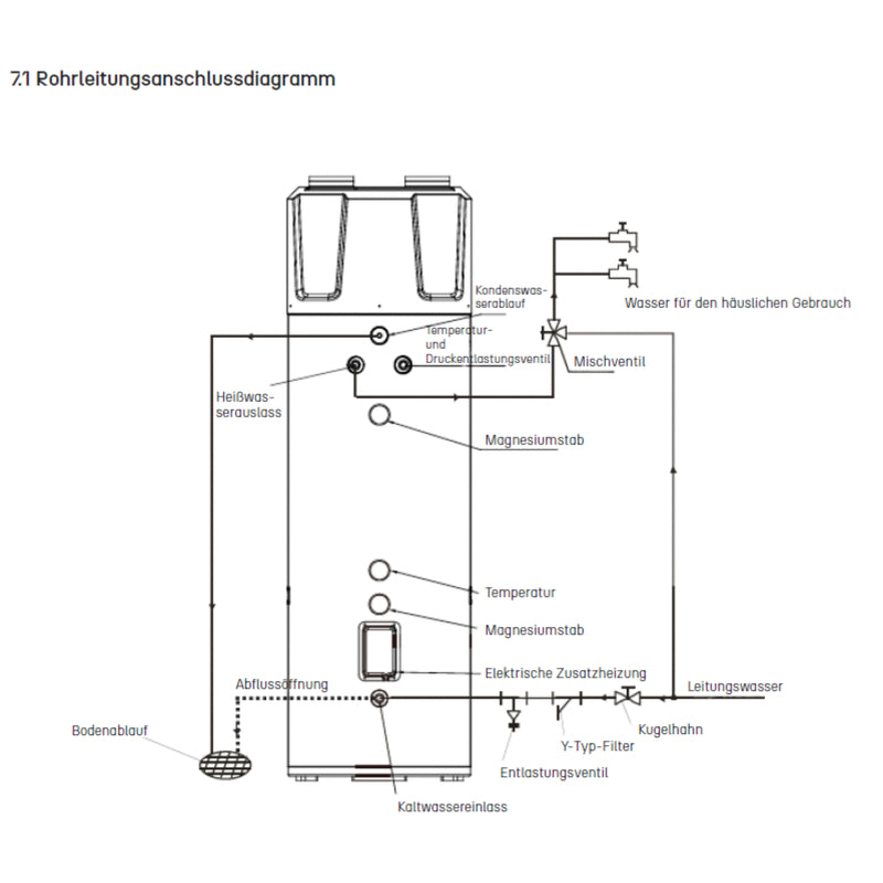 AquaBoost A+ Brauchwasserwärmepumpe 200l Bodenstehende Montage