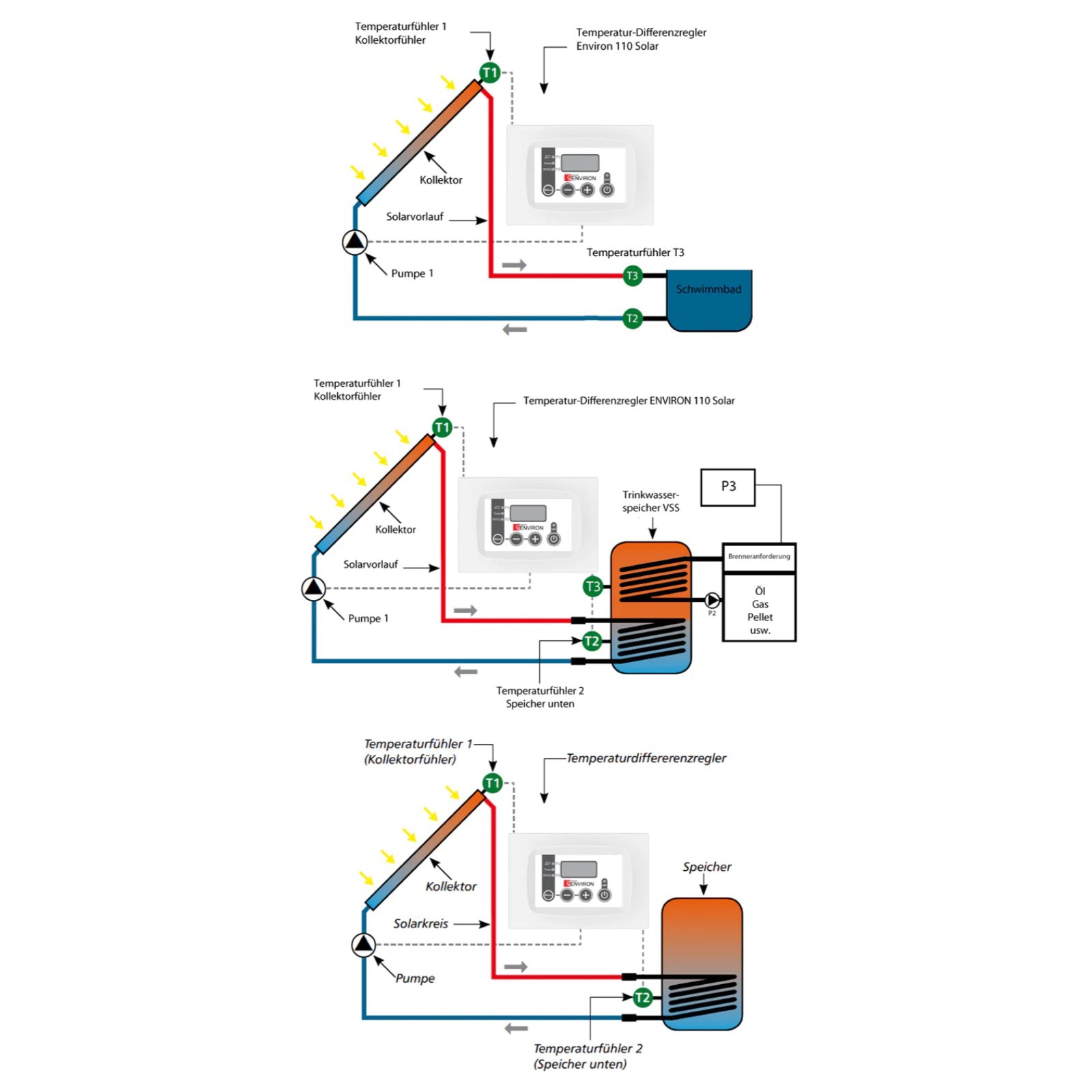 TC110 Solar Temperatur-Differenzregler Solarsteuerung