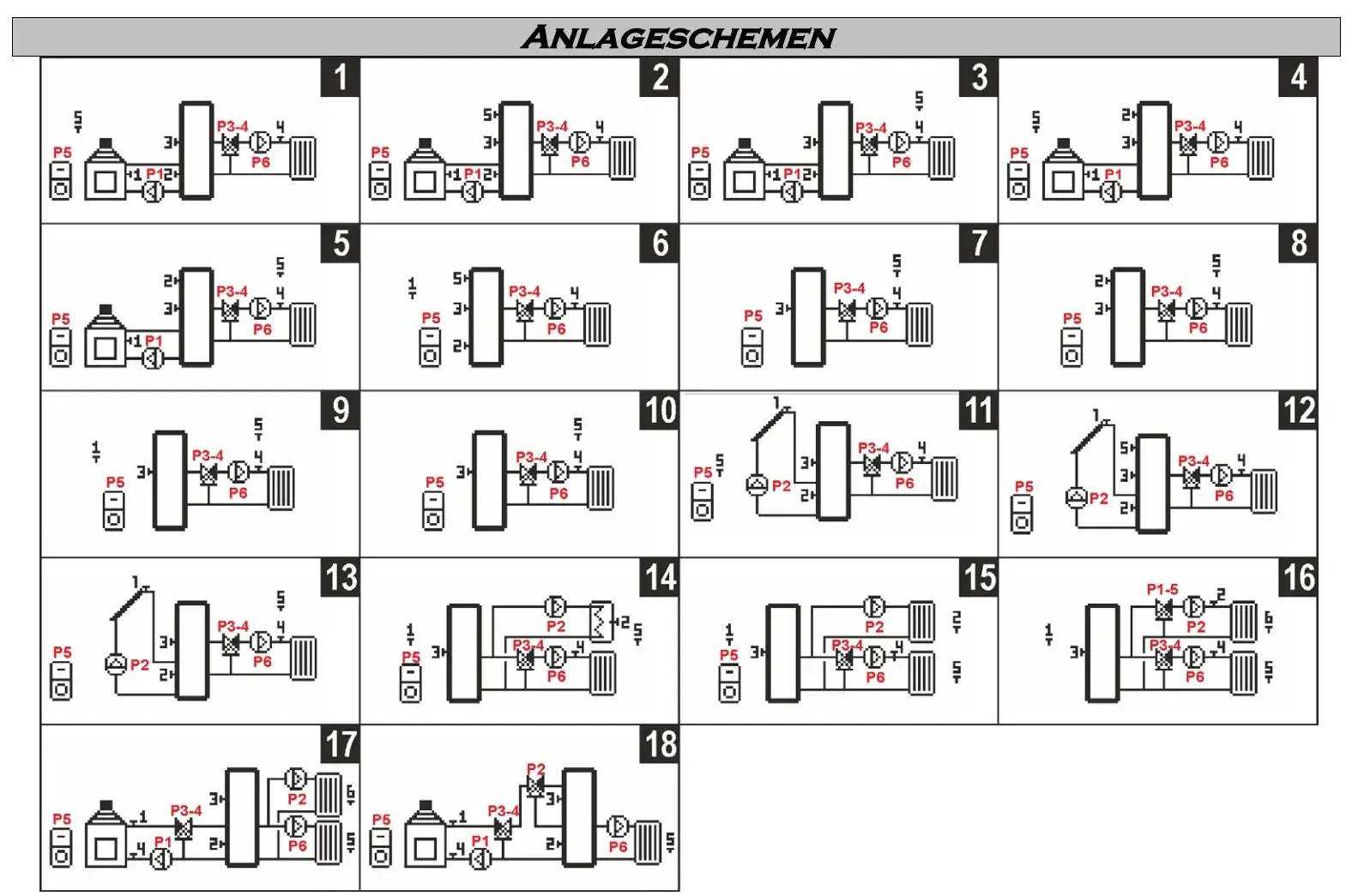 ProfiMix Heizkreispumpengruppe mit Drei-Wege-Mischer, END05 Stellmotor und Hocheffizienzpumpe mit Clima600 Total Glass Regelung