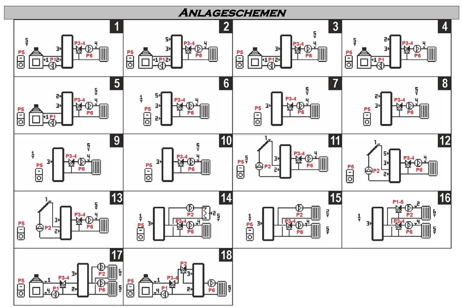 ProfiMix Heizkreispumpengruppe mit Drei-Wege-Mischer, END05 Stellmotor und Hocheffizienzpumpe mit Clima600 inBox Regelung