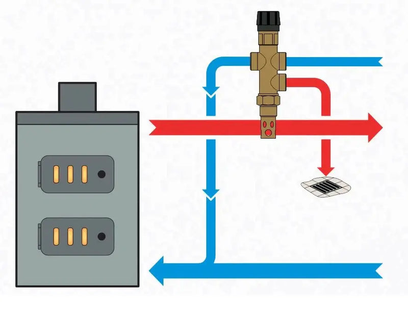 Sicurezza termica di scarico DBV2 97°C – valvola a 2 vie con raccordo a T 6/4", isolata