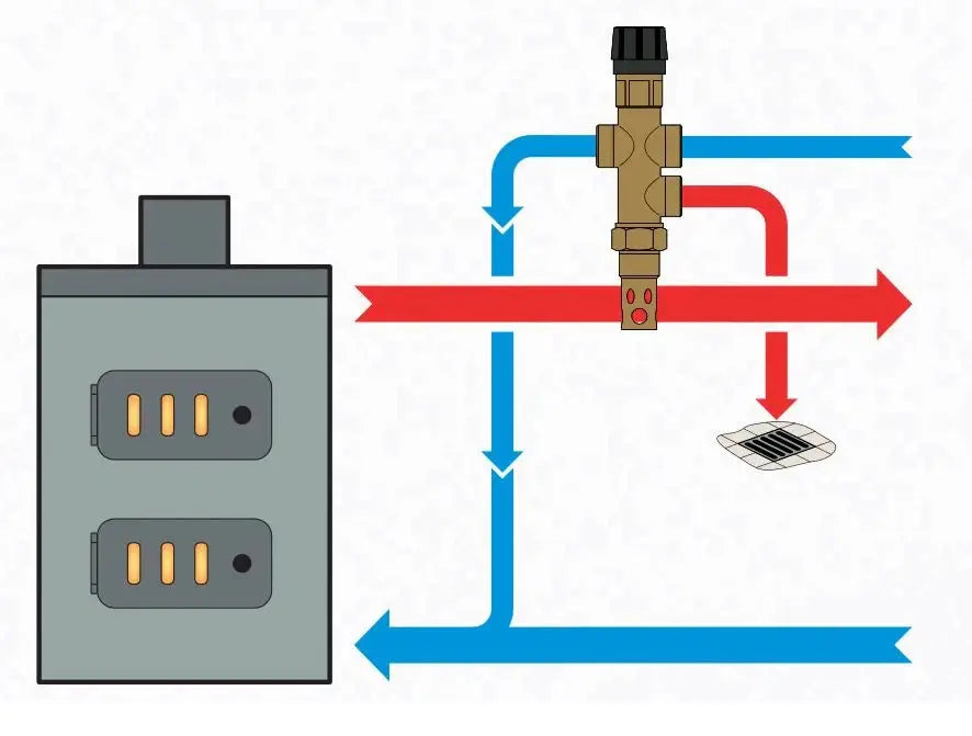 DBV-2 – Thermische Ablaufsicherung – 2-Wege-Ventil – 97°C – 3/4" – Festbrennstoffkessel