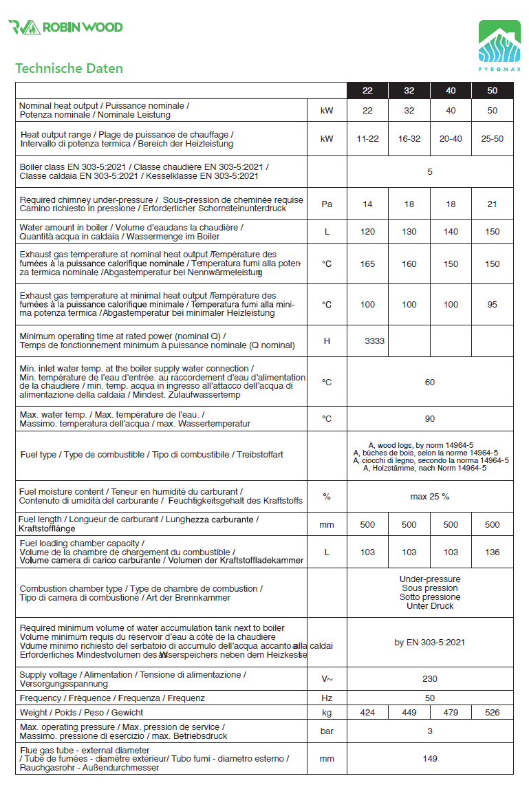 A+ PyroMax 22 - 49 kW automatischer Holzvergaser Kessel mit Anschlusspaket