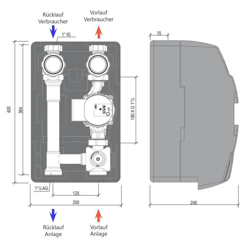 ProfiMix Heizkreispumpengruppe mit Drei-Wege-Mischer, END05 Stellmotor und Hocheffizienzpumpe mit Clima600 inBox Regelung