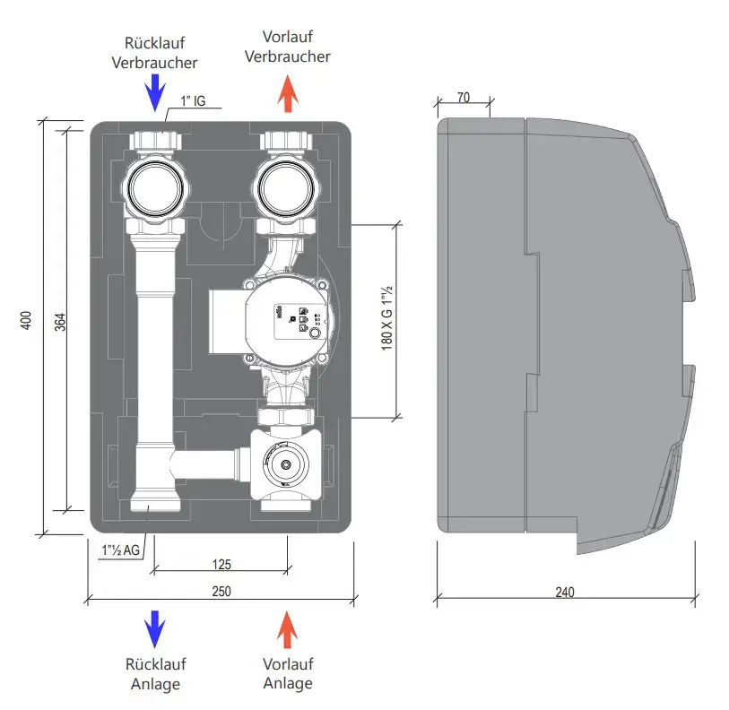 ProfiMix Heizkreispumpengruppe mit Drei-Wege-Mischer, END05 Stellmotor und Hocheffizienzpumpe mit Clima600 Total Glass Regelung