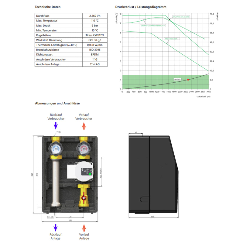 Environ module distributor group 1x mixed heating circuit 1x unmixed heating circuit with distributor bar 