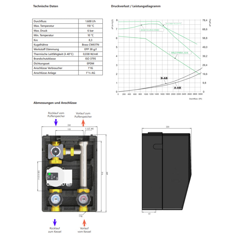 Thermoreflux X sollevamento ritorno con attuatore elettrico a valore fisso ENC10 e Environ EcoStar II 25/6