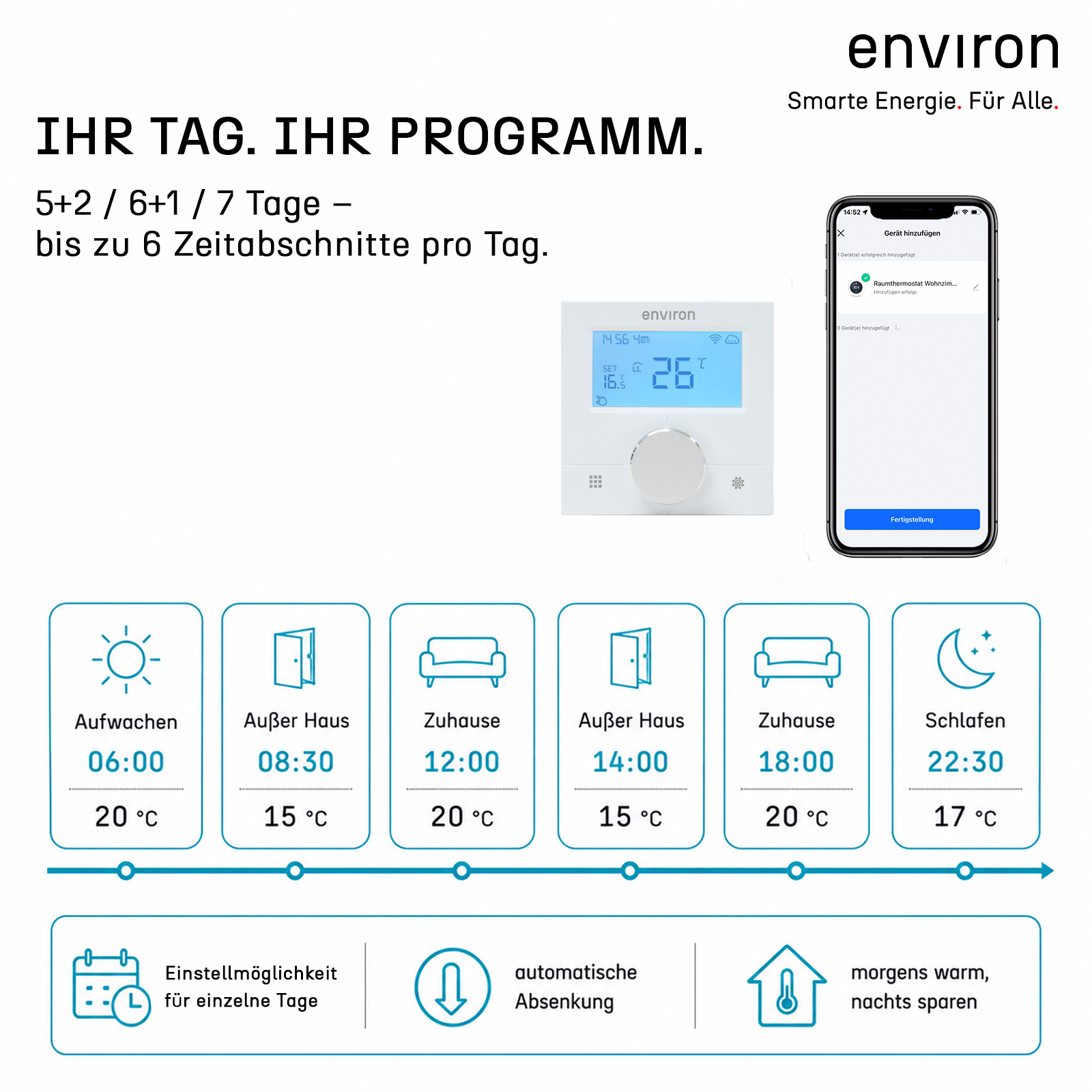 Raumthermostat ENRTH3 Unterputz & Aufputz 230V – digital mit WLAN, App-Steuerung, Heizen & Kühlen