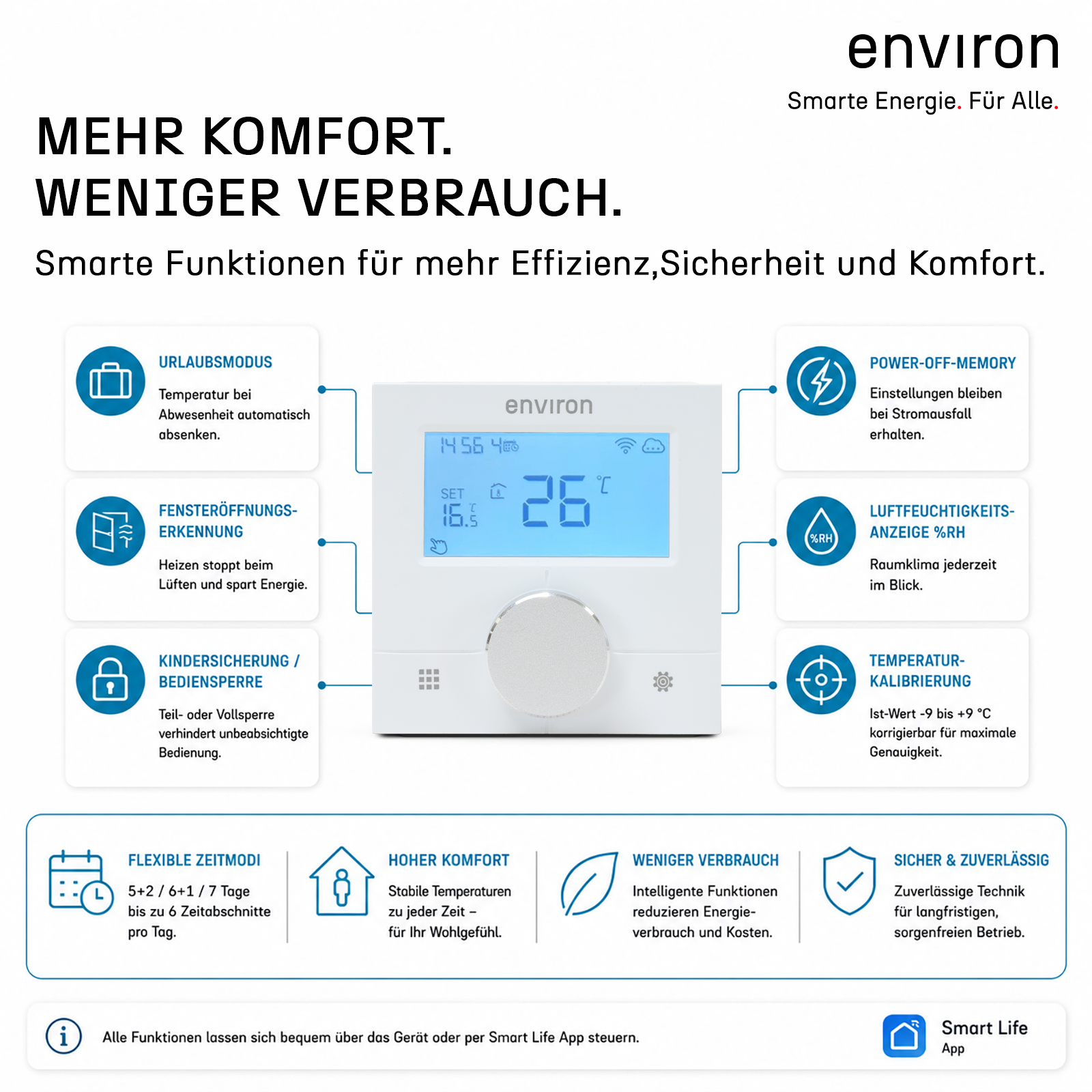 Raumthermostat ENRTH3 Unterputz & Aufputz 230V – digital mit WLAN, App-Steuerung, Heizen & Kühlen