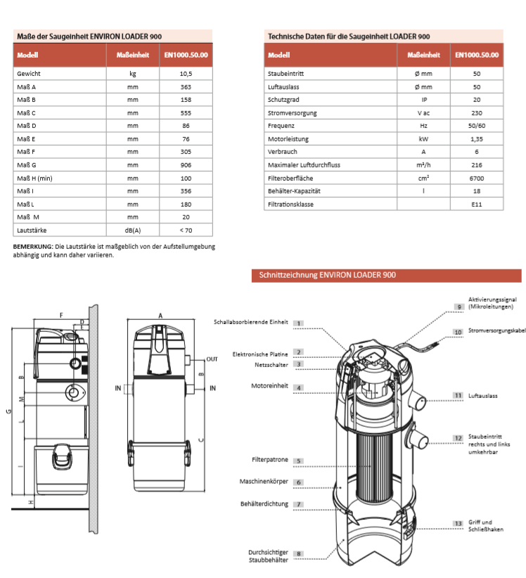 Pellet-Saugturbine LOADER900