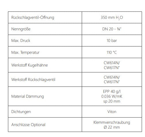 Tsol Zweistrang Solarstation 2-12 l/min mit Environ EcoStar Pro 15/6 Hocheffizienzpumpe