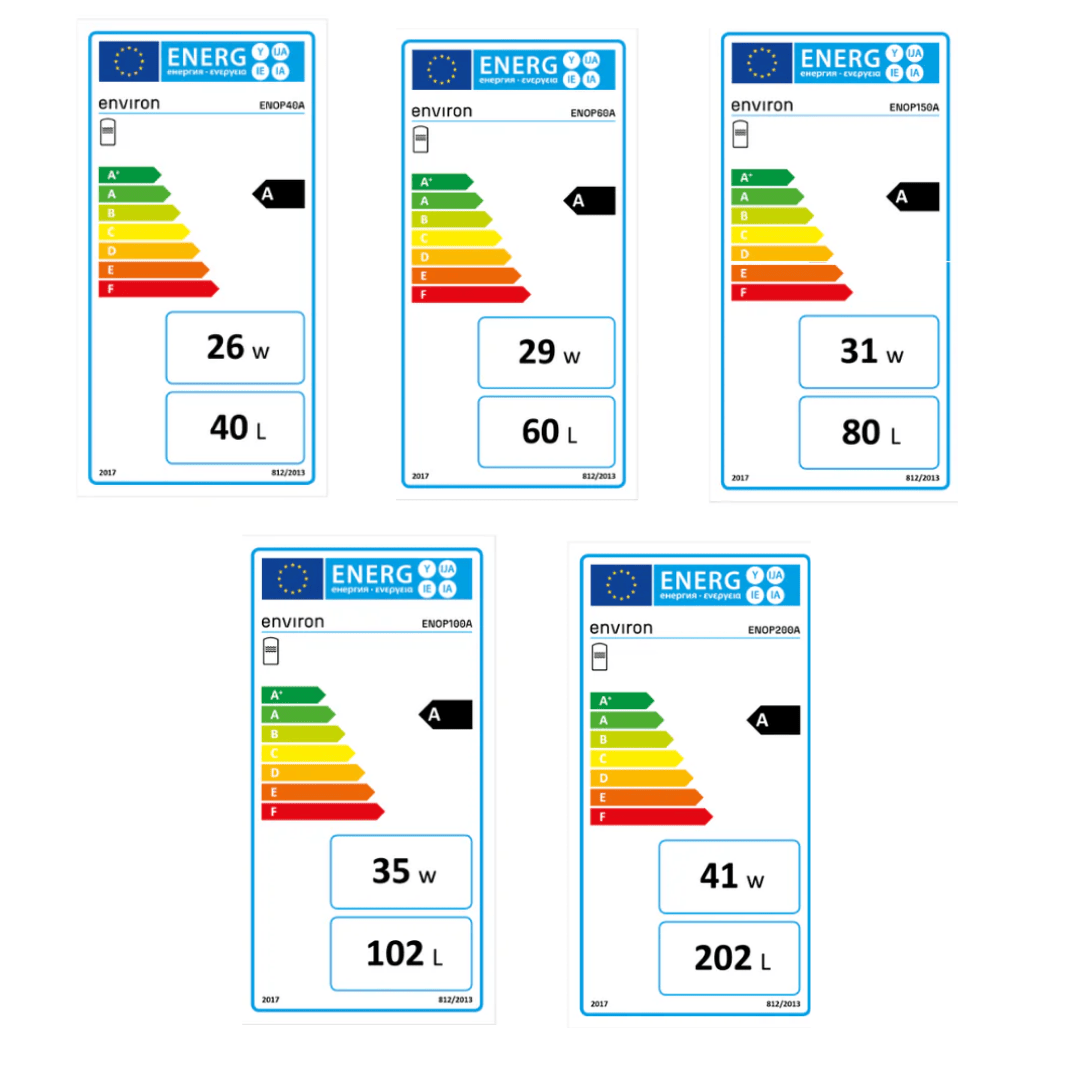Energielabel A