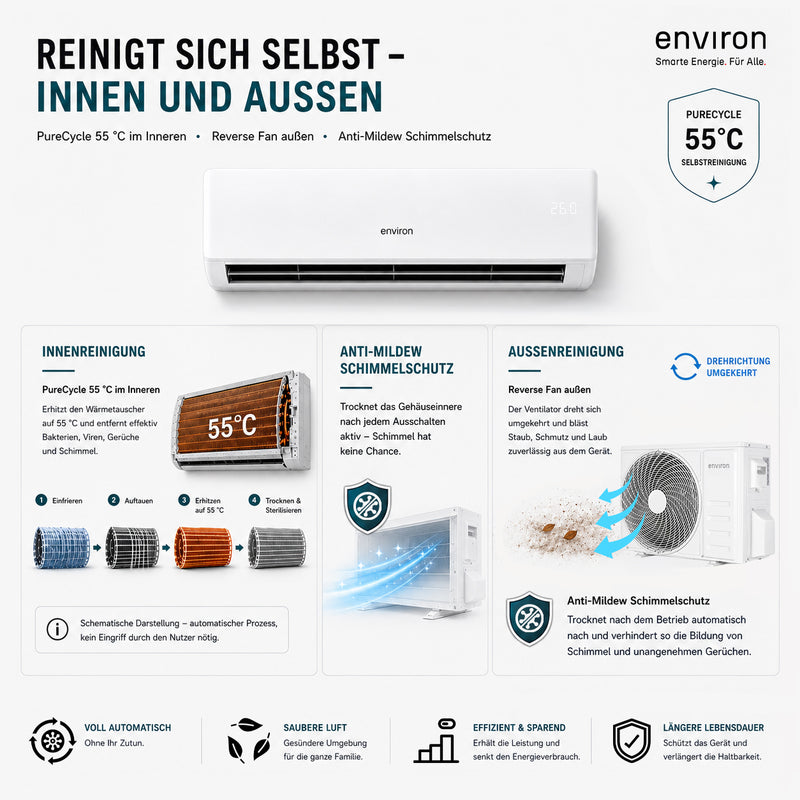 ClimaBoost A+++ Split Klimaanlage Quick Connect 9.000 BTU (2,6 kW) Komplettset