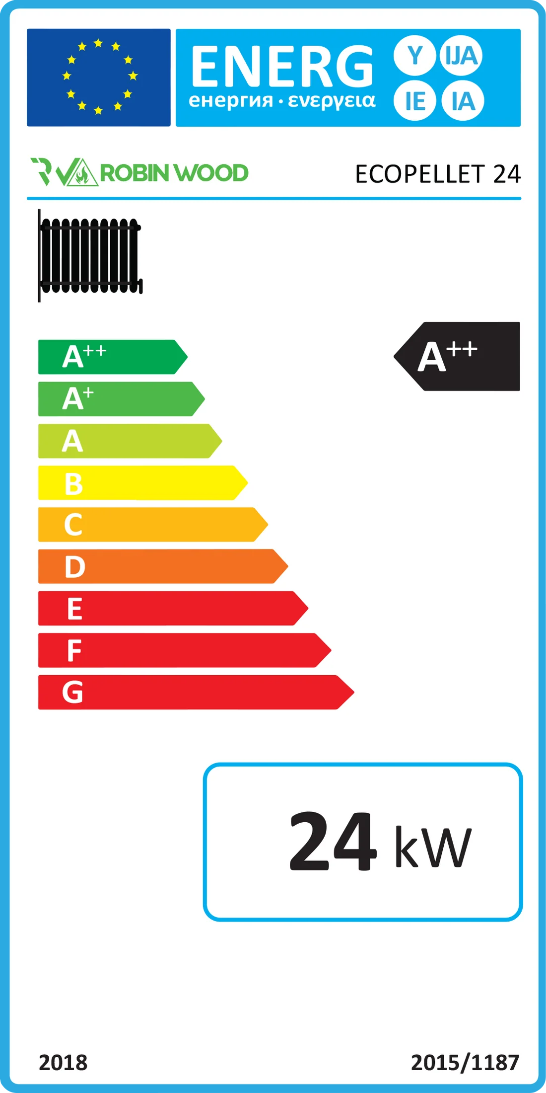 Energielabel A++