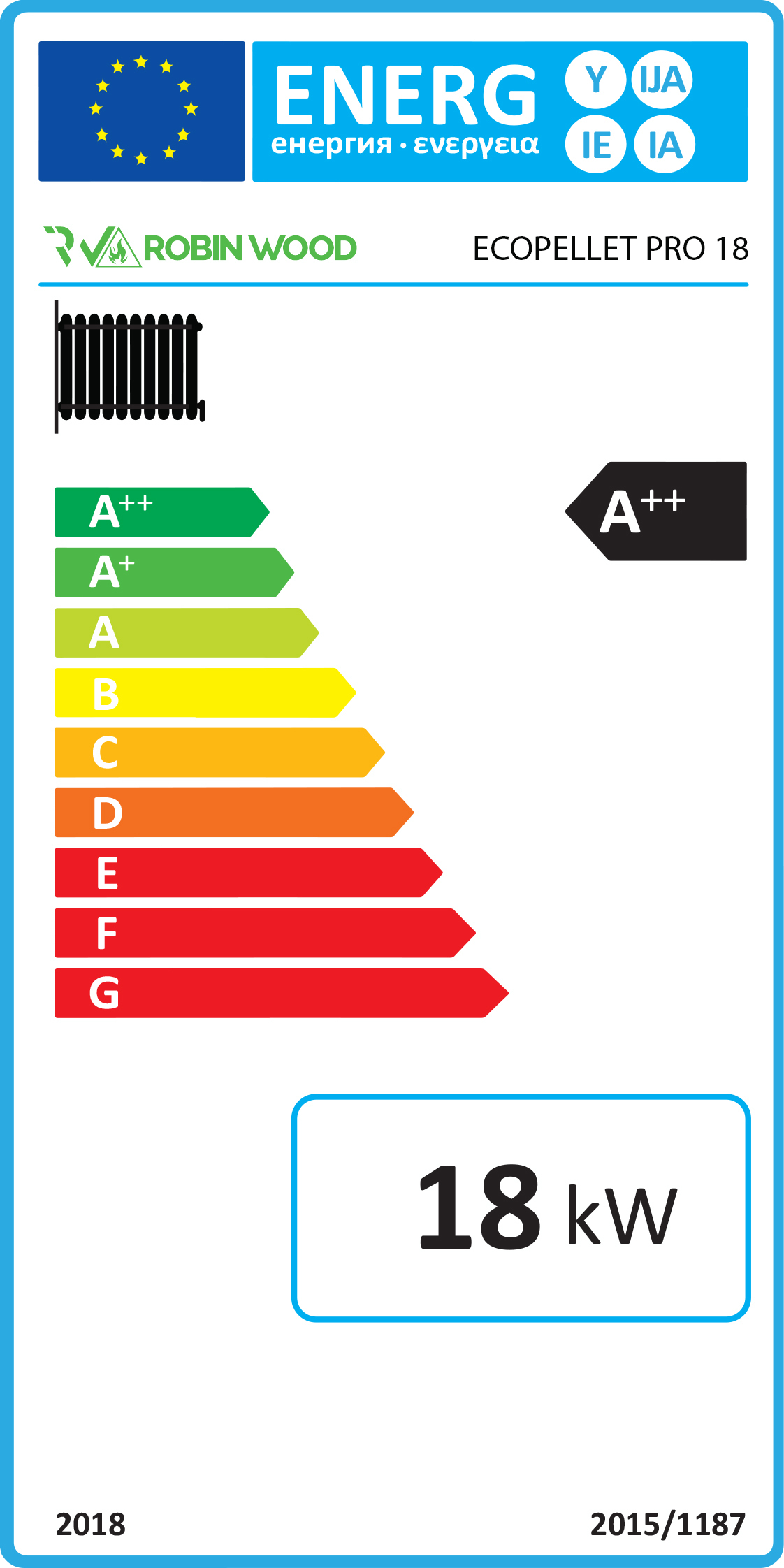 Energielabel A++