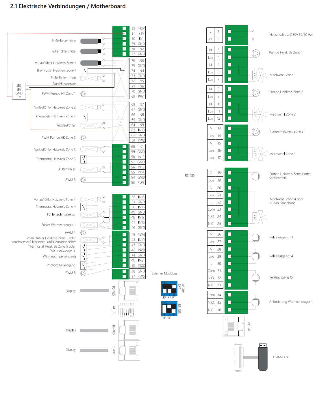 IQH - Clima1000 Energiemanager Steuereinheit