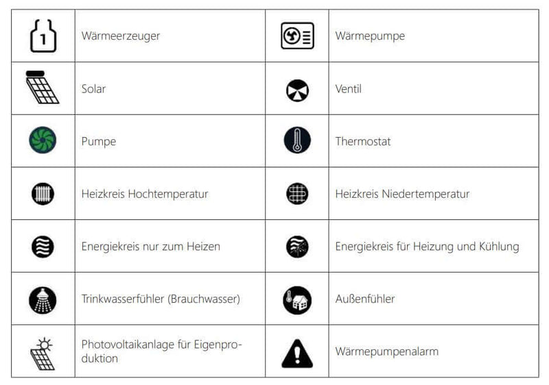IQH - Clima1000 Energiemanager Steuereinheit