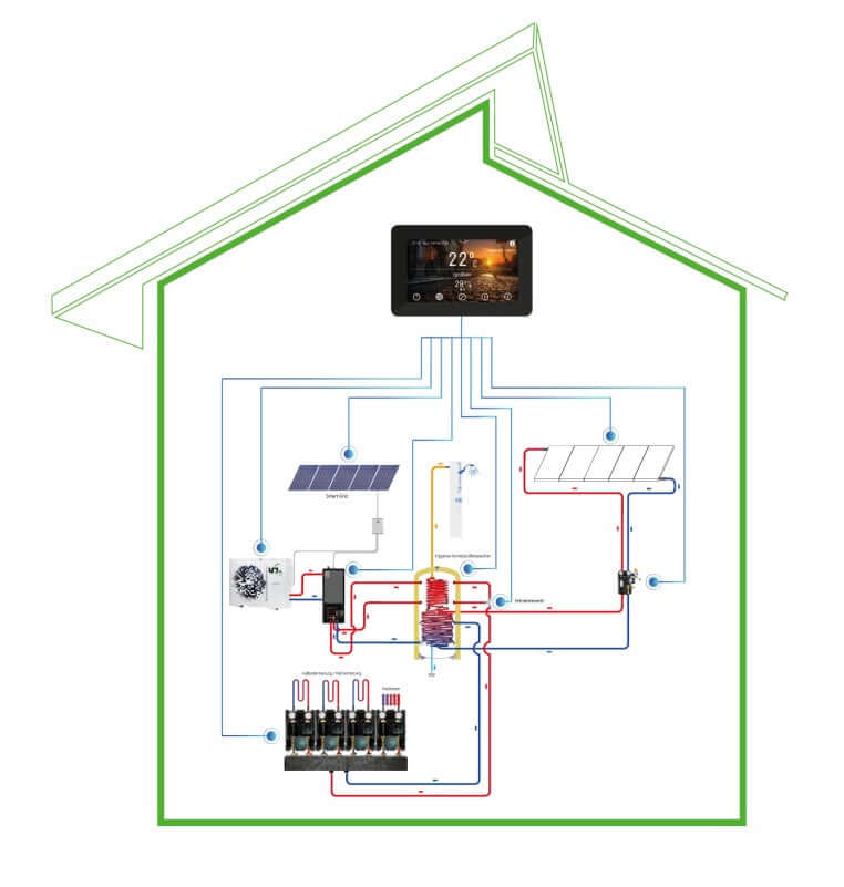 IQH - Clima1000 Energiemanager Steuereinheit