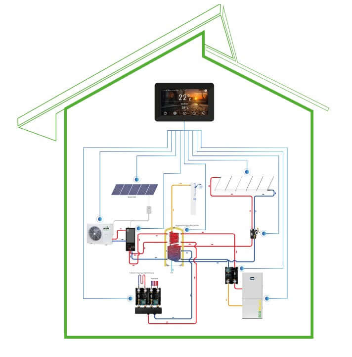IQH - Clima1000 Energiemanager Steuereinheit