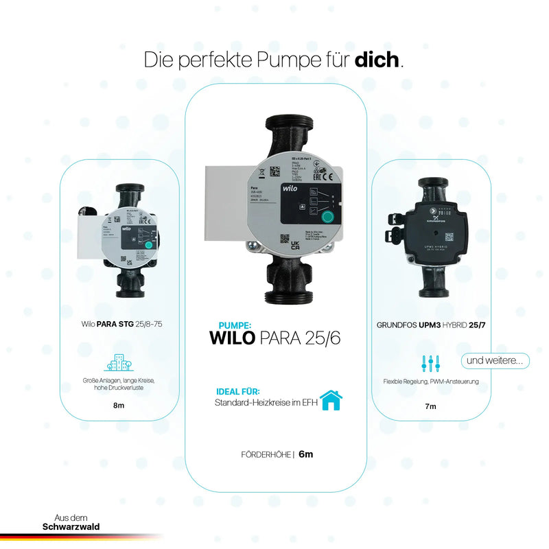 ProfiMix Heizkreispumpengruppe direkt mit Kugelhahn und Wilo Para 25/6 Hocheffizienzpumpe