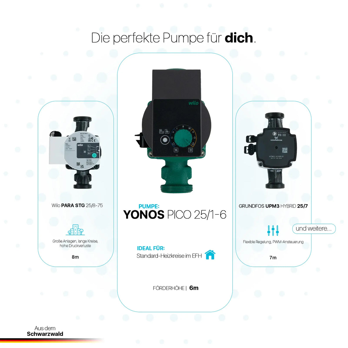 Grupo de bombas de circuito de calefacción ProfiMix con mezclador de tres vías, cabeza termostática capilar 20-70°C y bomba de alta eficiencia Wilo Para 25/6
