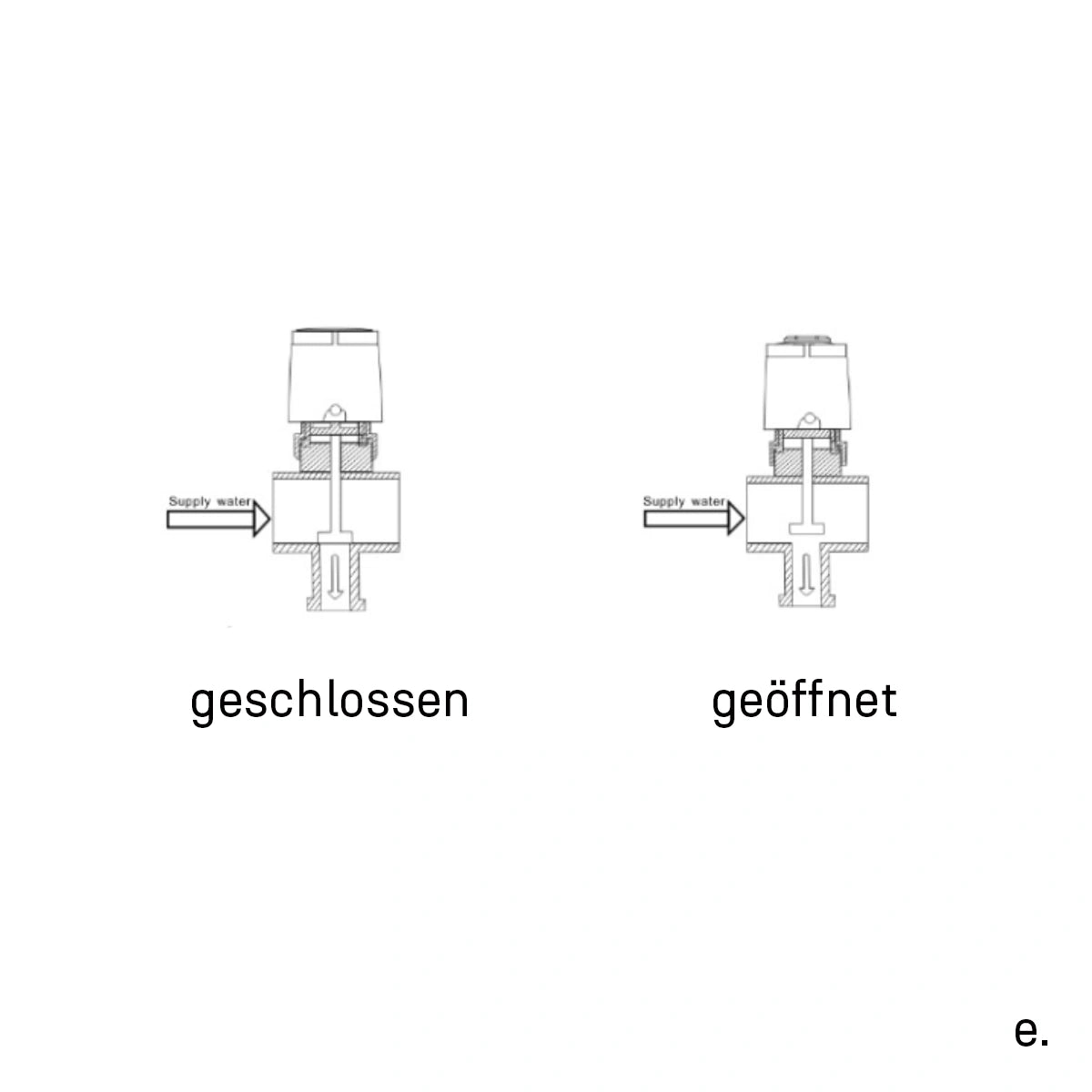 OptiFlow Stellantrieb M30 x 1,5 230V NC – stromlos geschlossen