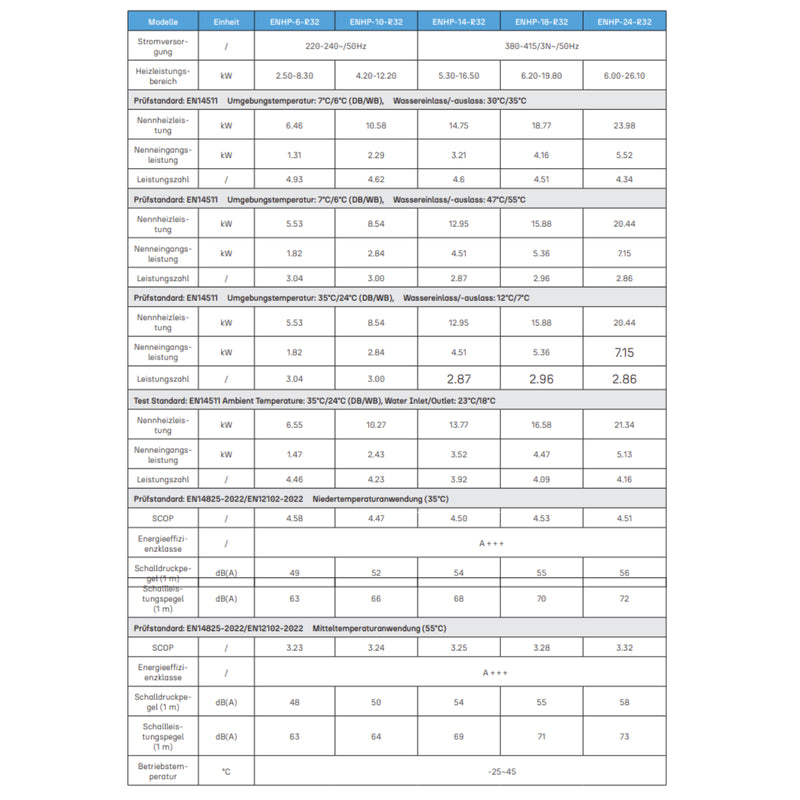 A+++ environ EcoHeat Monoblock Wärmepumpe 6 bis 24 kW wählbar