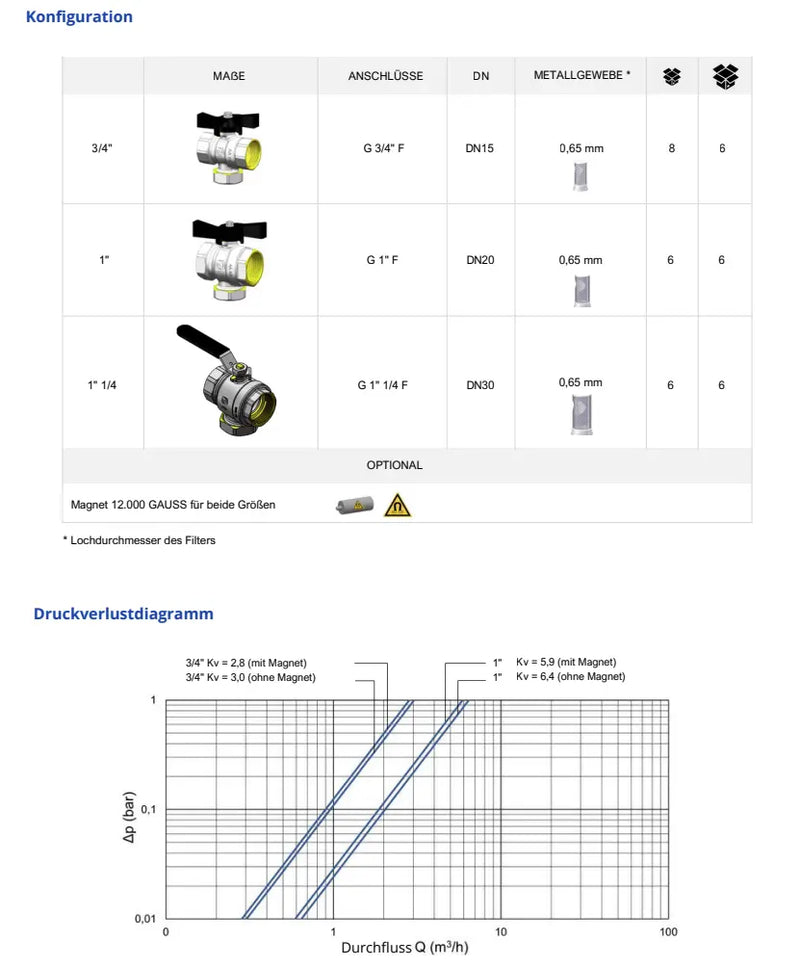 Magnet-Kugelhahn 1 1/4" DN32 – mit Filter & Magnet