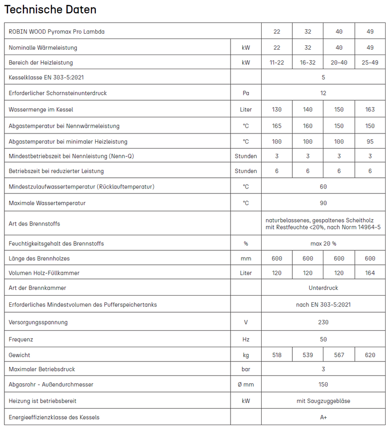A+ Pyromax Pro Lambda 22 kW automatischer Holzvergaser Kessel