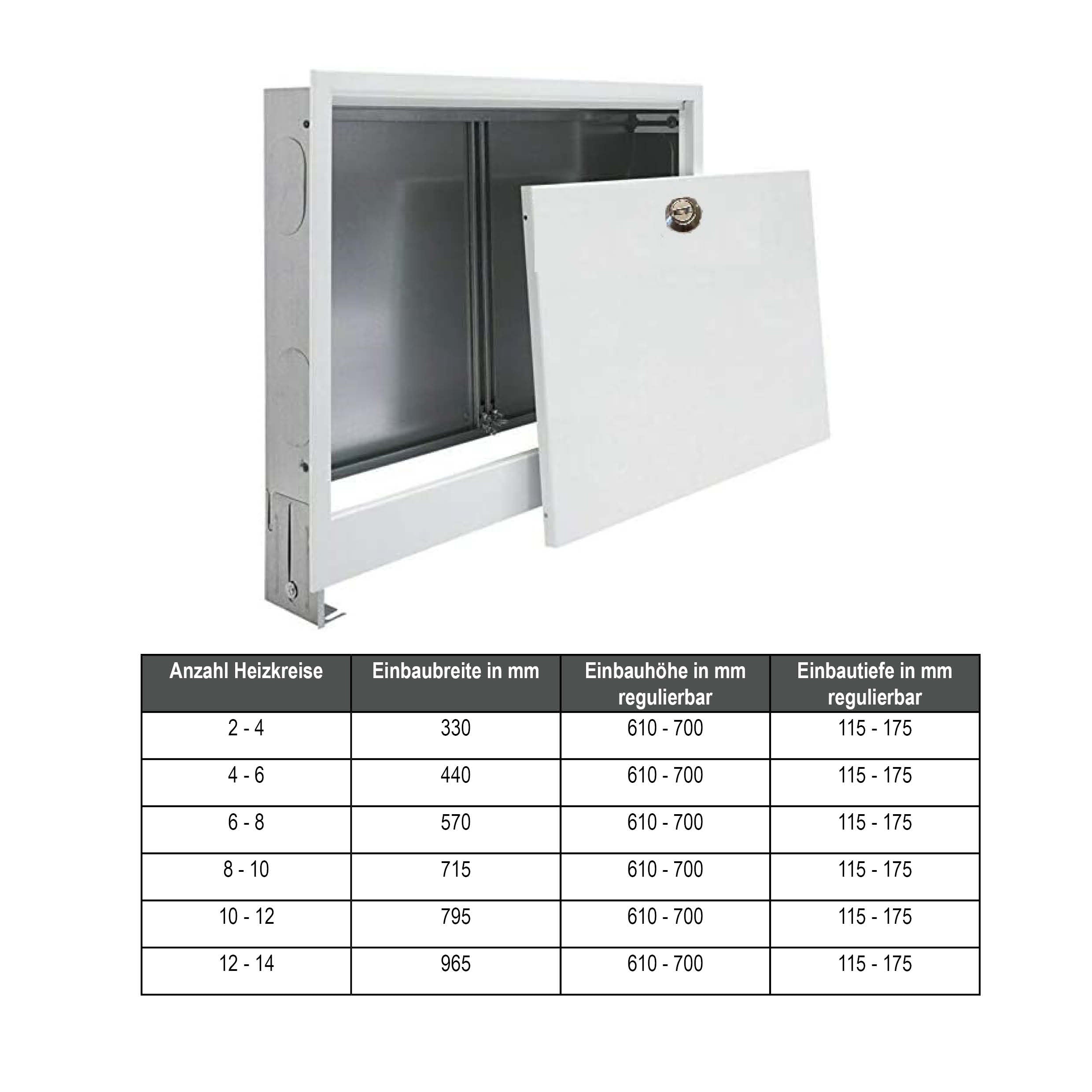 Unterputz-_Verteilerkasten_fuer_Fussbodenheizung-Tabelle