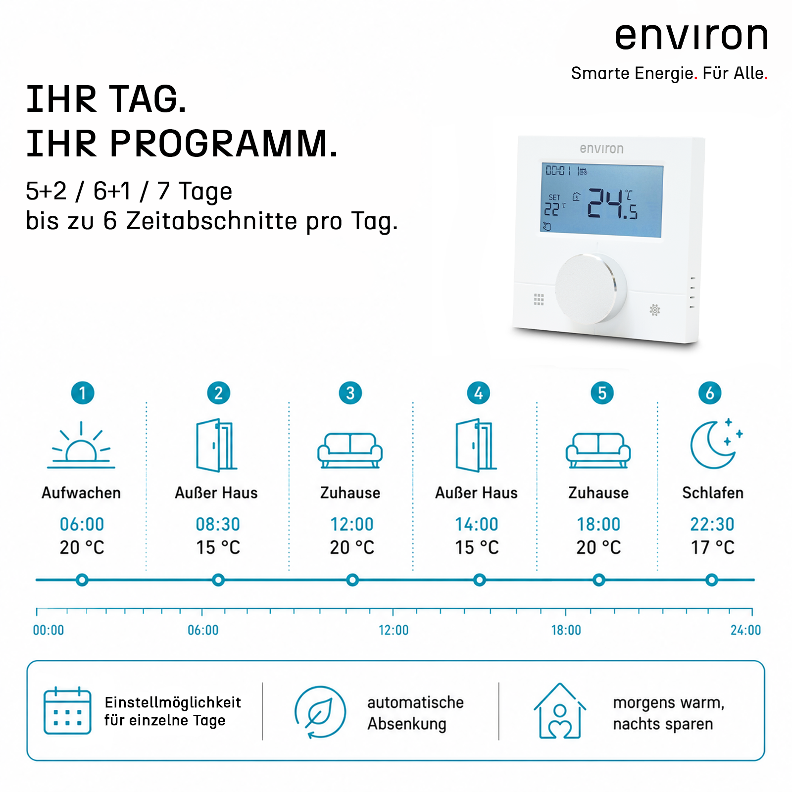 Termostato ambiente ENRTH2 empotrado 230V – digital, programa semanal, calefacción y refrigeración