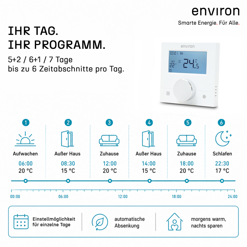 Termostato ambiente ENRTH2 empotrado 230V – digital, programa semanal, calefacción y refrigeración