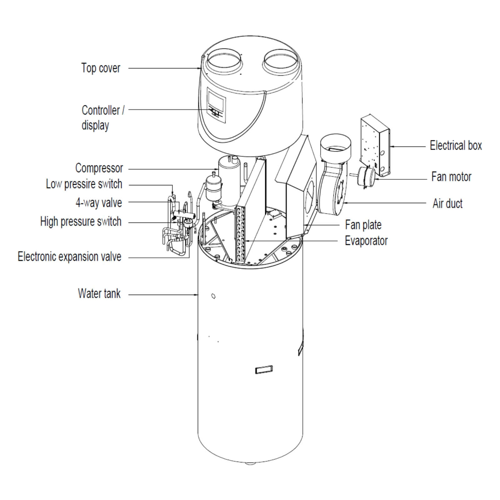 Trinkwasserwärmepumpe 300 Liter DHWHP300MI